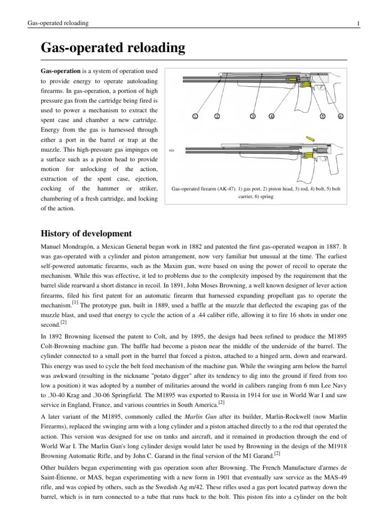 Gas Operated Weapon Design Firearm Components