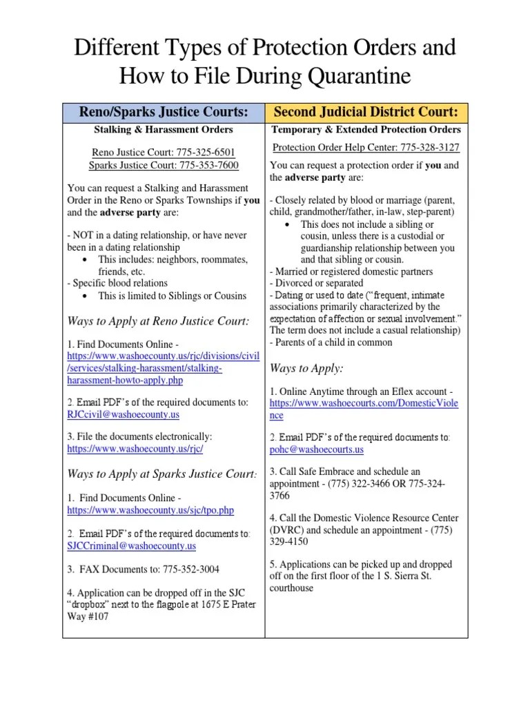 Different Types of Protection Orders PDF