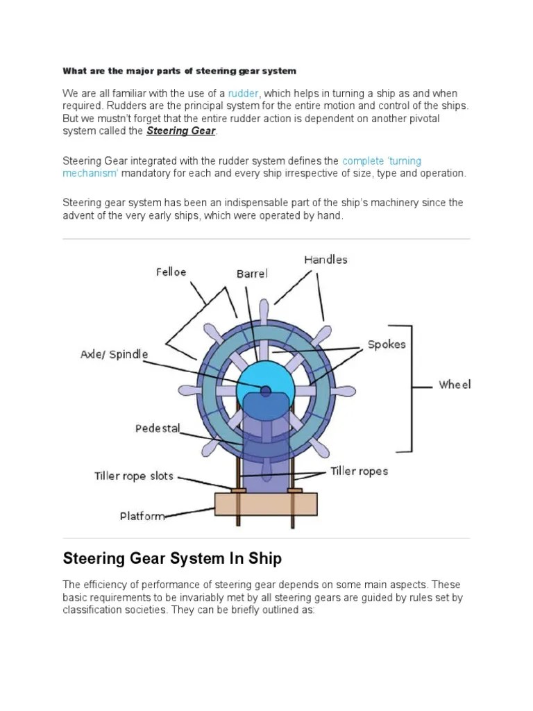 An Overview of the Major Components and Requirements of a Ship's
