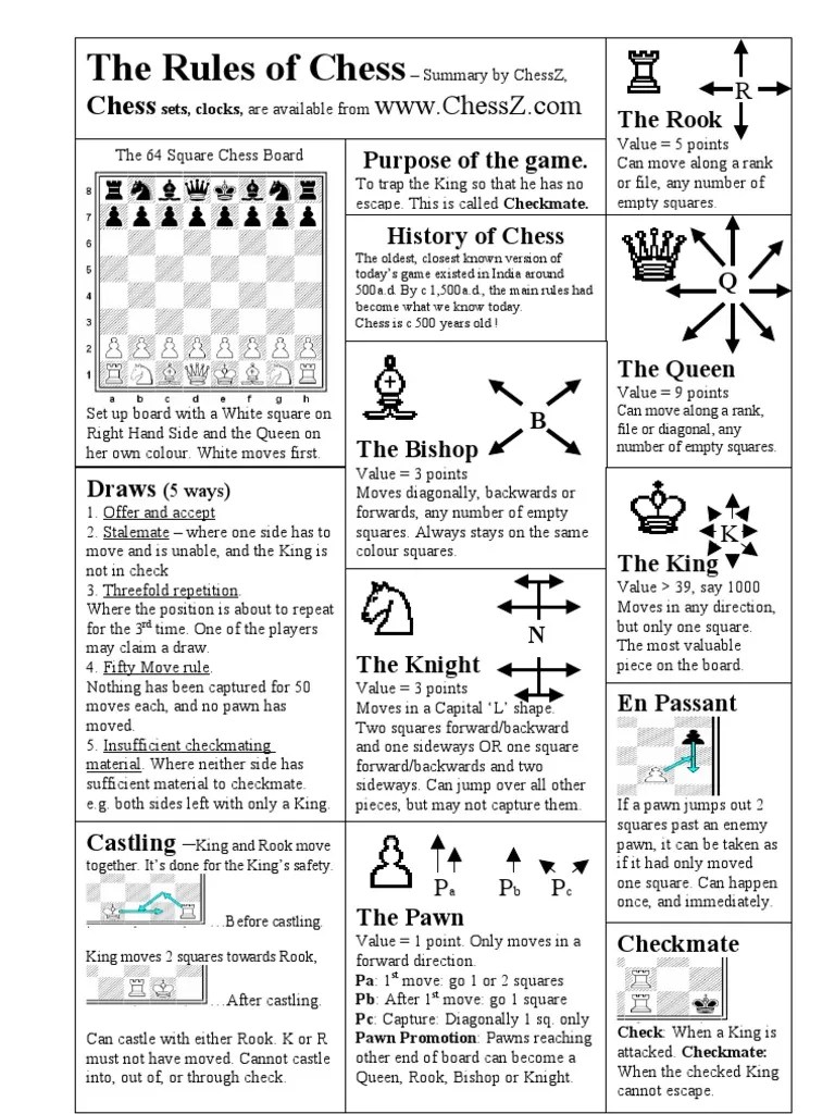 Chess Rules One Page Summary | Competitive Games | Traditional Games