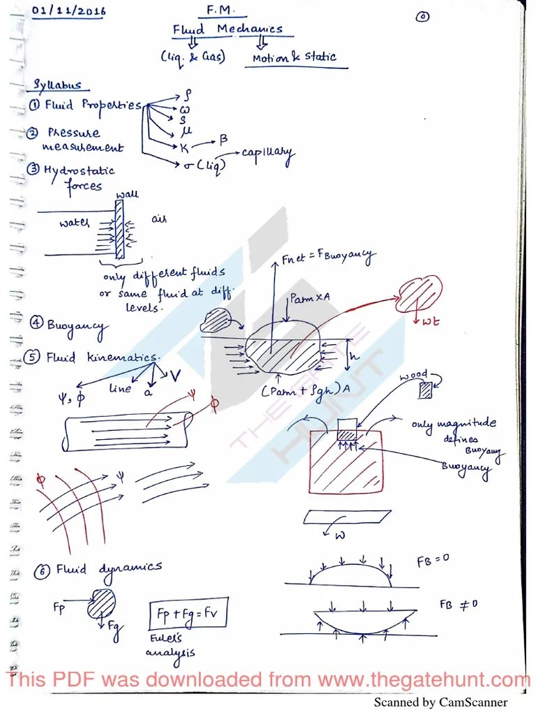 12. FLUID MECHANICS FULL NOTES.pdf Computer File Multimedia Free