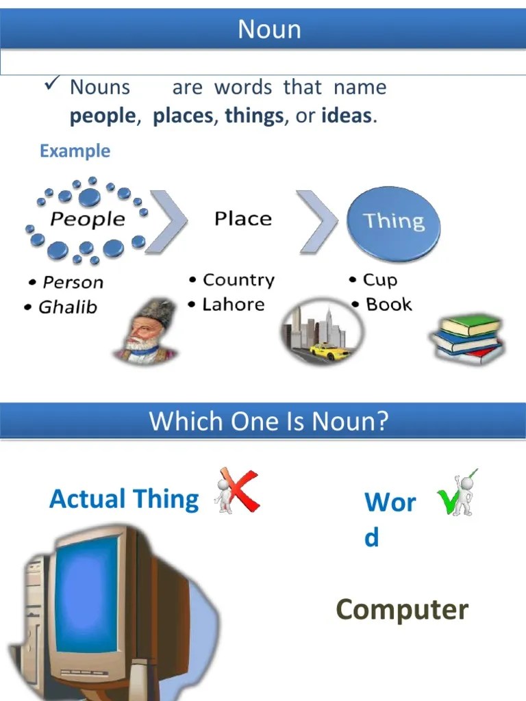 An InDepth Exploration of the Different Types of Nouns, Verbs, Adjectives, and Adverbs Their
