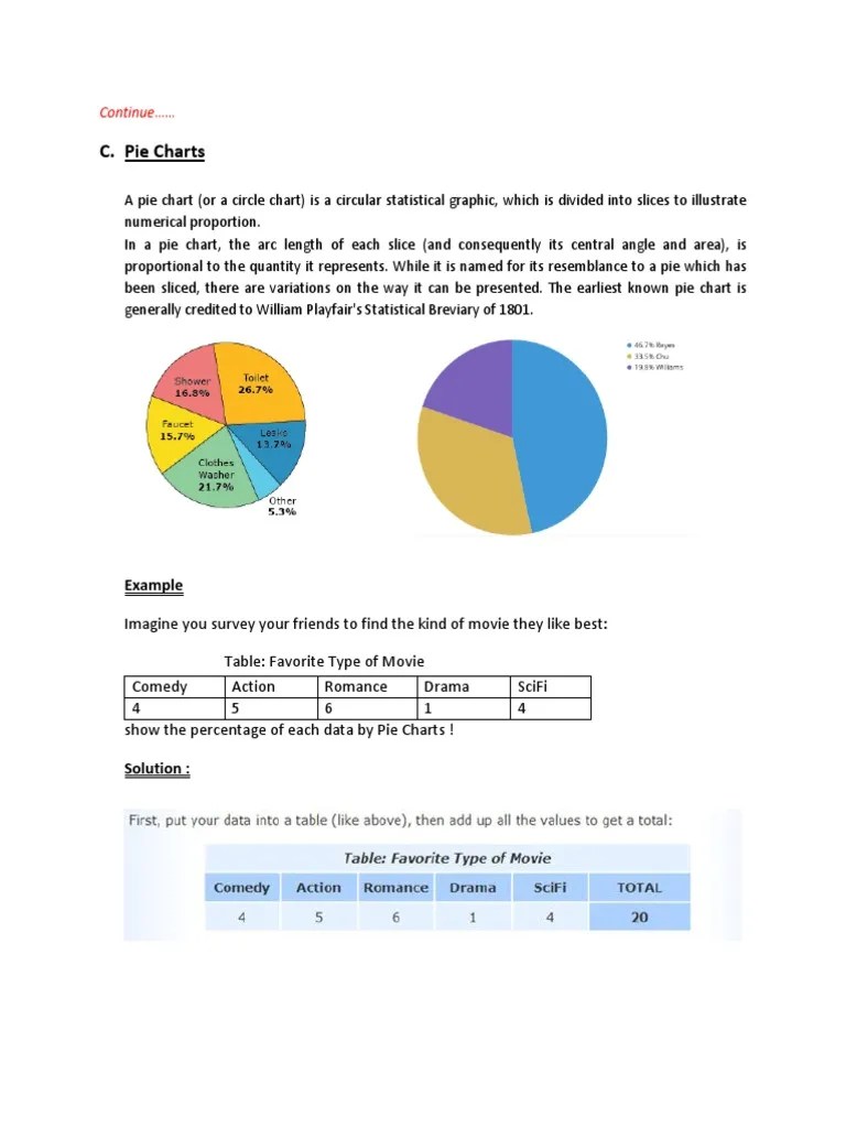 Pie Chart and Line Graphs | PDF | Chart | Pie Chart