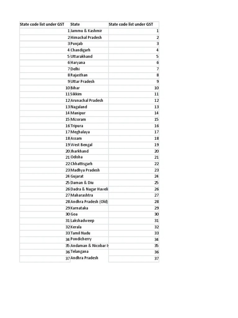 State Code List Under GST State State Code List Under GST PDF Sales