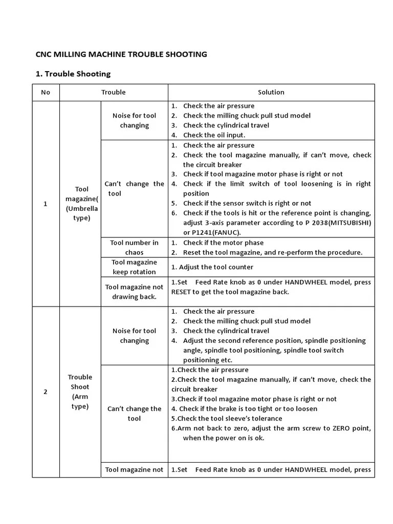 3 CNC Milling Machine Trouble Shooting PDF PDF Switch Numerical