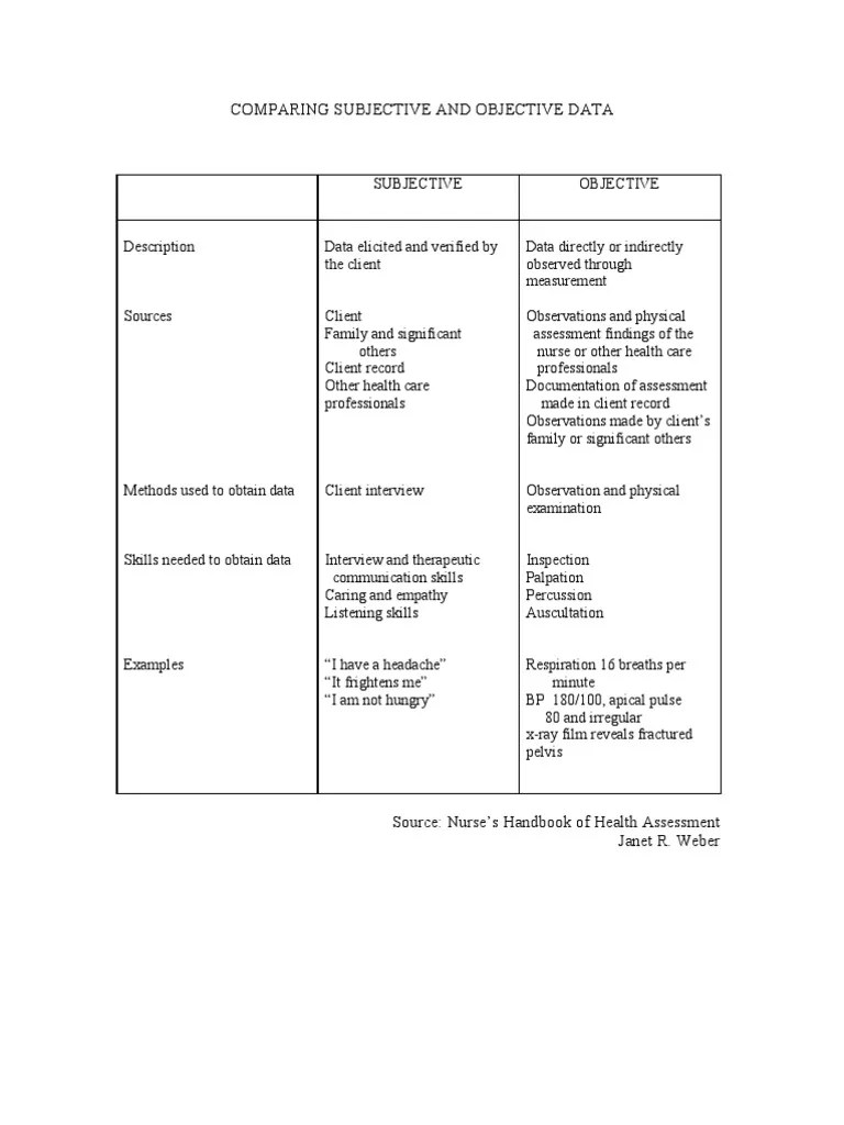 What Is Subjective Data Example slideshare