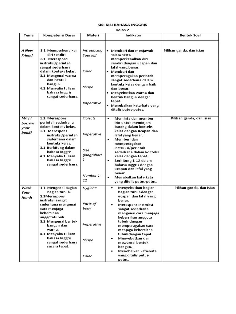 Kisi Kisi Al Farabi K 13 | PDF