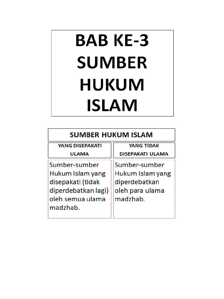 Bab Ke-3 Sumber Hukum Islam | PDF