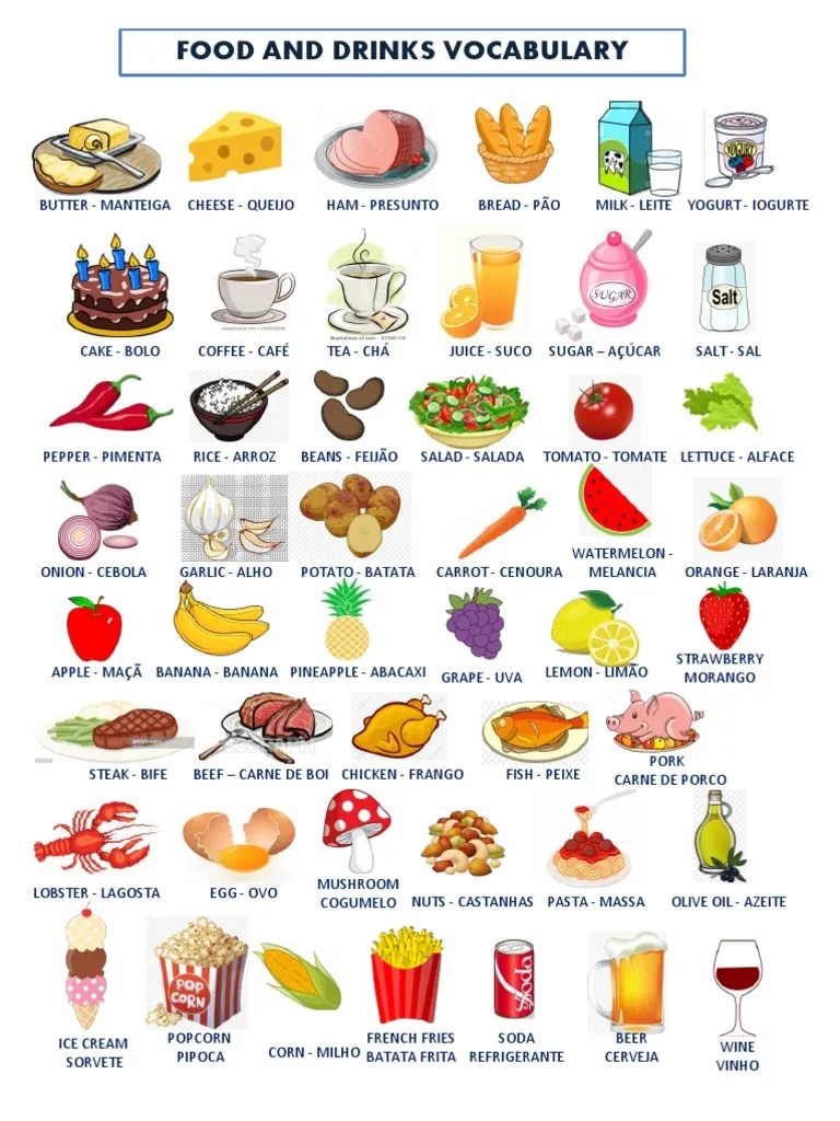 FOOD AND DRINKS VOCABULARY.pdf