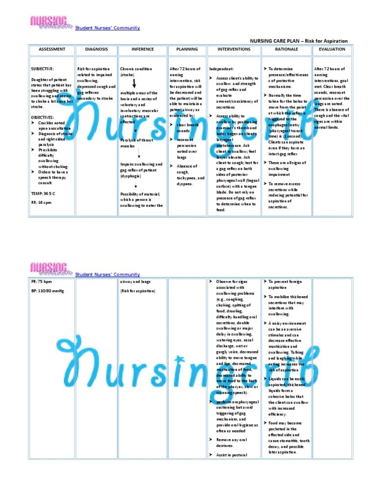 Nursing Care Plan For Risk For Aspiration NCP PDF Diseases And
