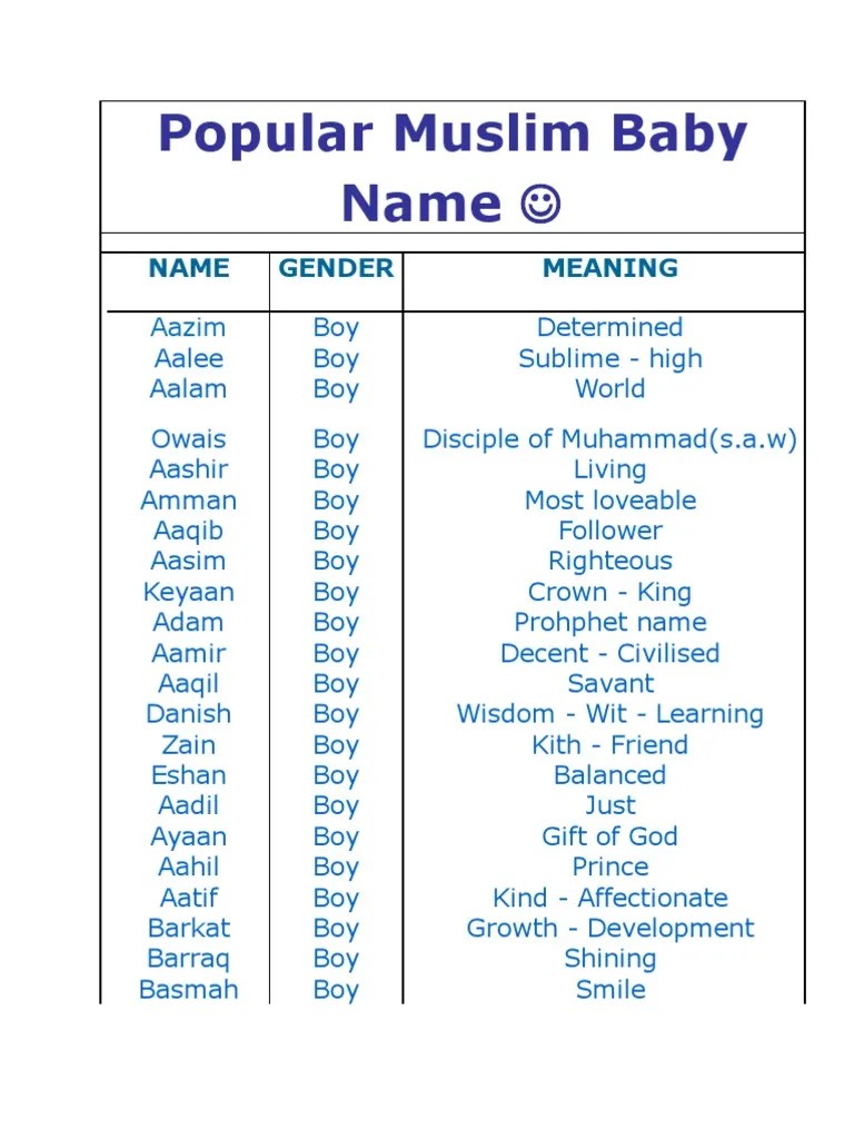 Most Popular Muslim Girl Name In The World GirlWalls