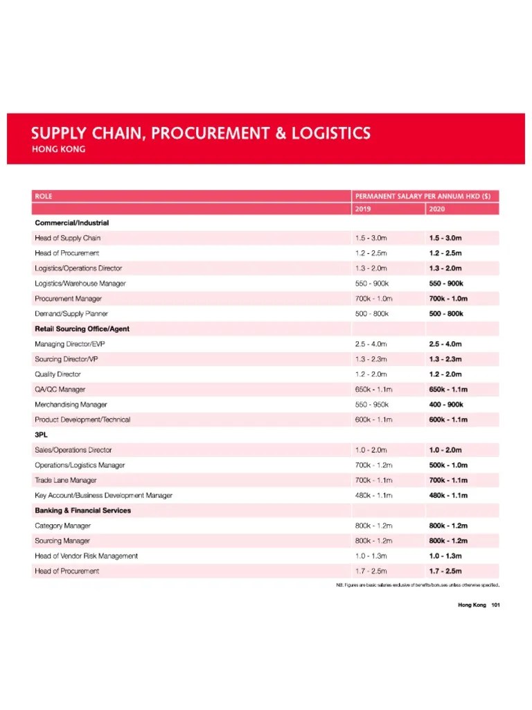 Salary Survey Robert Walters 2020 Indonesia PDF