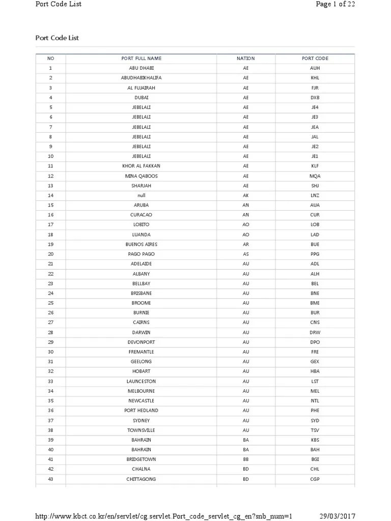 A Comprehensive List of Global Port Codes and Names PDF