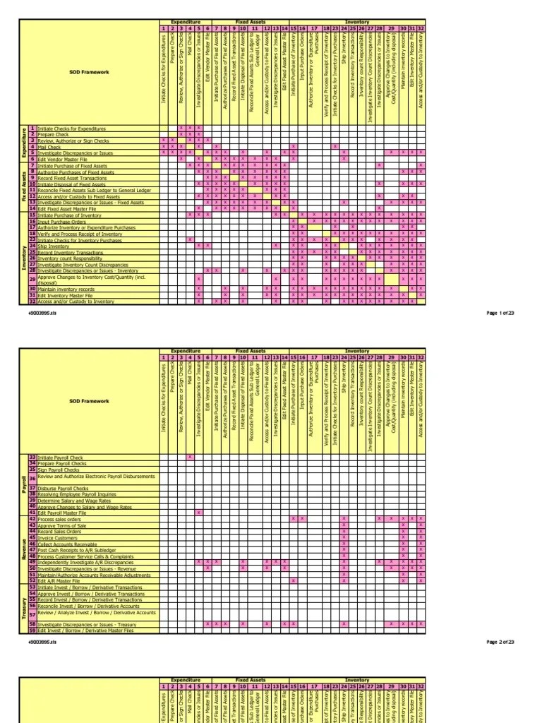 Segregation of Duties Framework Corporate Jargon Inventory