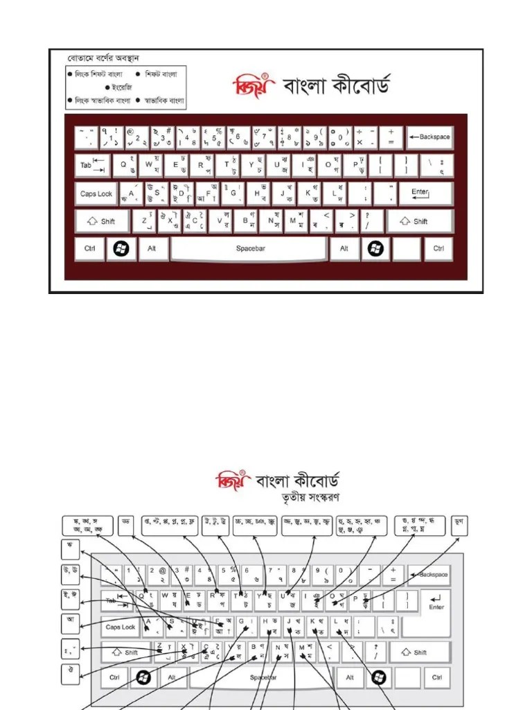 Bijoy Bangla and Munir Bangla Keyboard Layout PDF