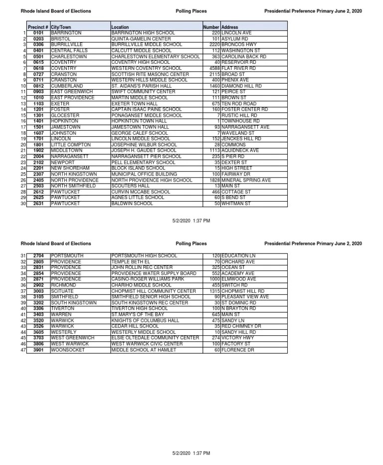 List of Polling Locations in Rhode Island PDF Providence