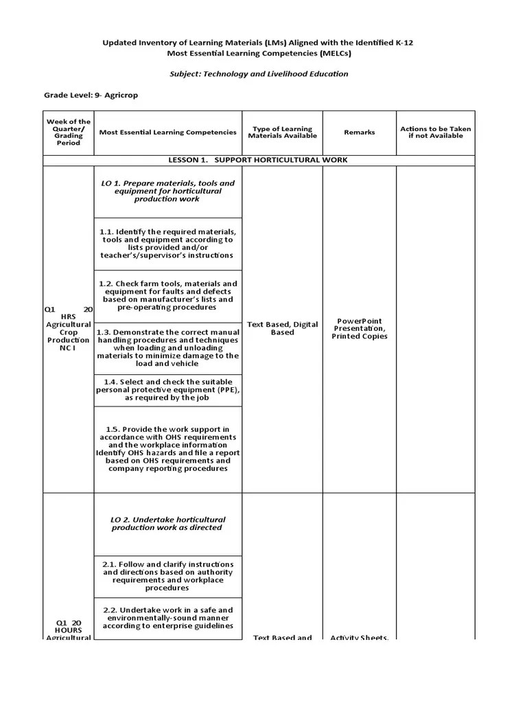 MELCs TLE 9 Portrait PDF Occupational Safety And Health Agriculture