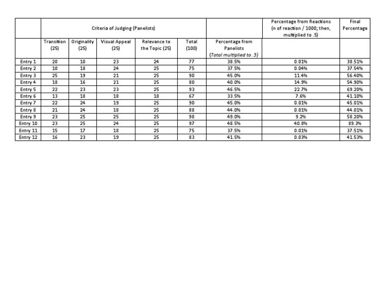 Criteria of Judging (TikTok) PDF