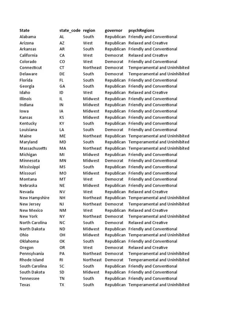 State State Code Region Governor Psychregions PDF Midwestern United States Northeastern