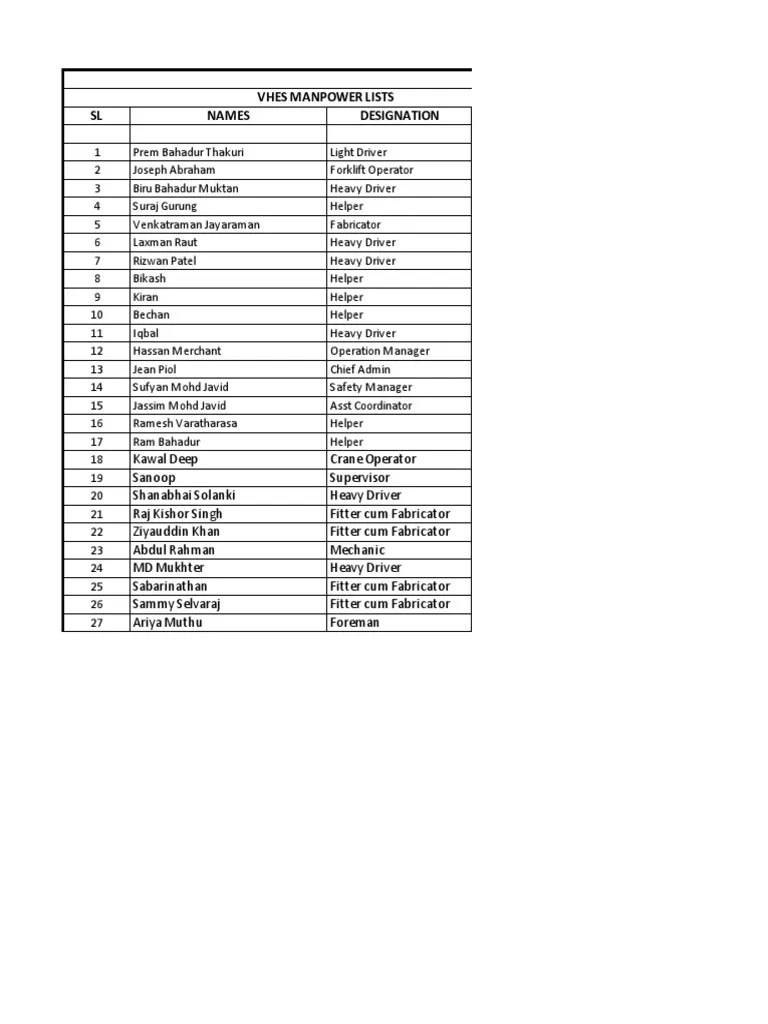Employees List PDF