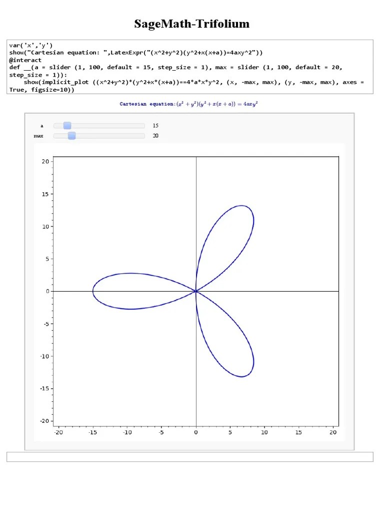 SagemathTrifolium Cartesian Equation (+) (+ X (X + A) ) 4ax X Y Y Y