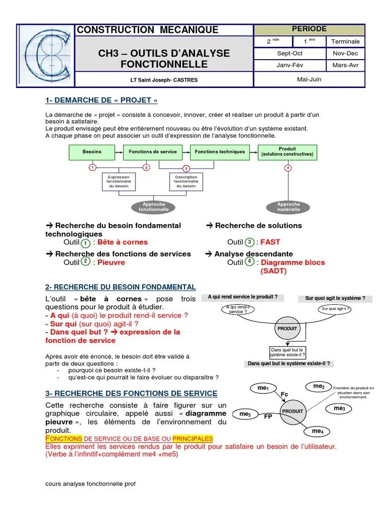 Cours Analyse Fonctionnelle | PDF | Matière | Informatique