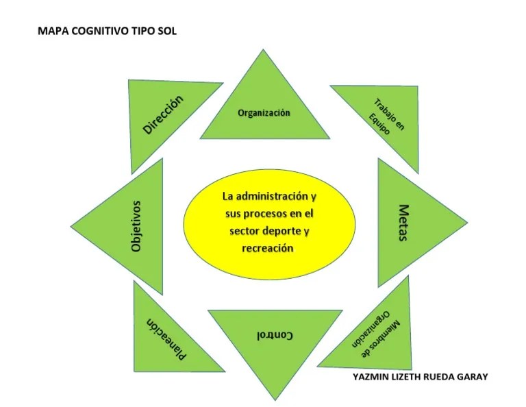 Mapa Cognitivo De Sol bookjb1r