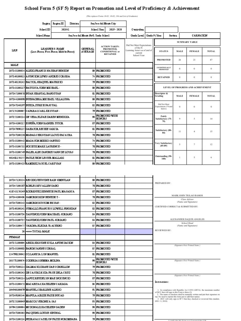 School Form 5 (SF 5) Report On Promotion and Level of Proficiency