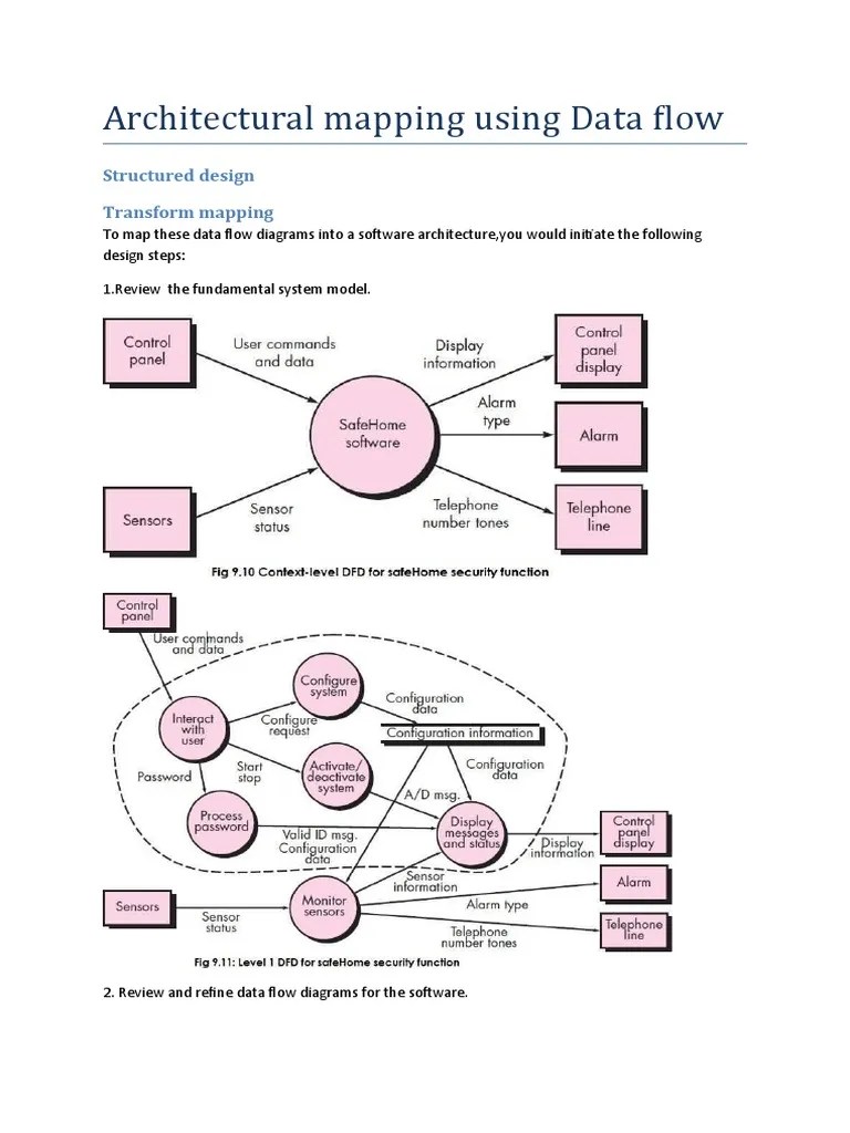 Architectural Mapping Using Data Flow PDF
