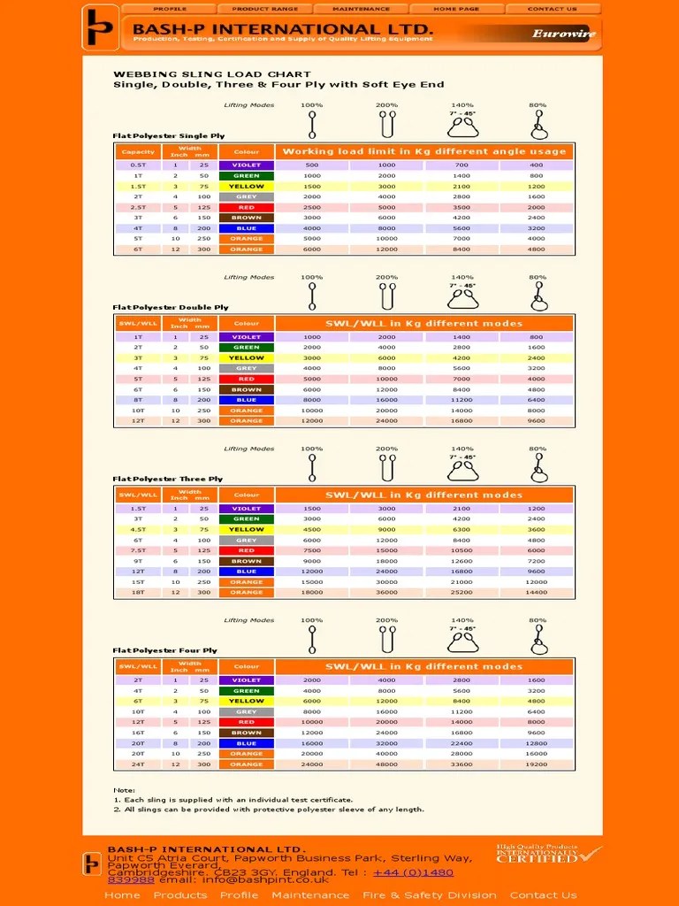 bing Sling Load Chart BashP International PDF Art Media
