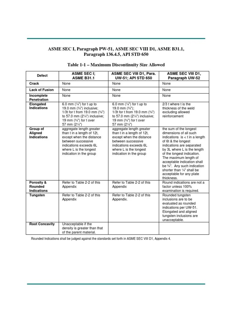 Acceptance Criteria Radiography Test 2018 PDF Pipe (Fluid