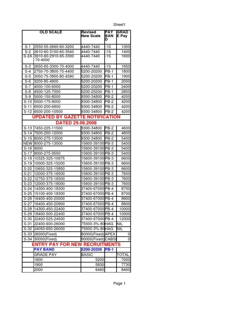 Calculator New Pay Scale Business Mathematics