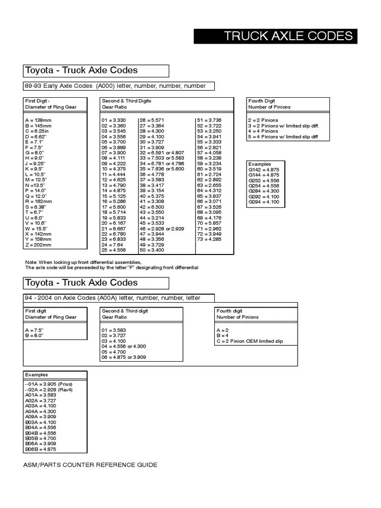Toyota Truck Axle Codes Automotive Technologies Transport