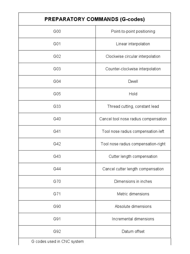 M&G Codes Numerical Control Metalworking Free 30day Trial Scribd