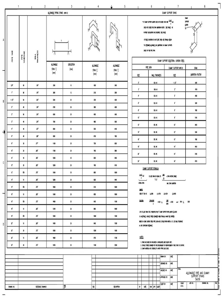 Allowable Dummy and Pipe Support Spans (SAG16) PDF
