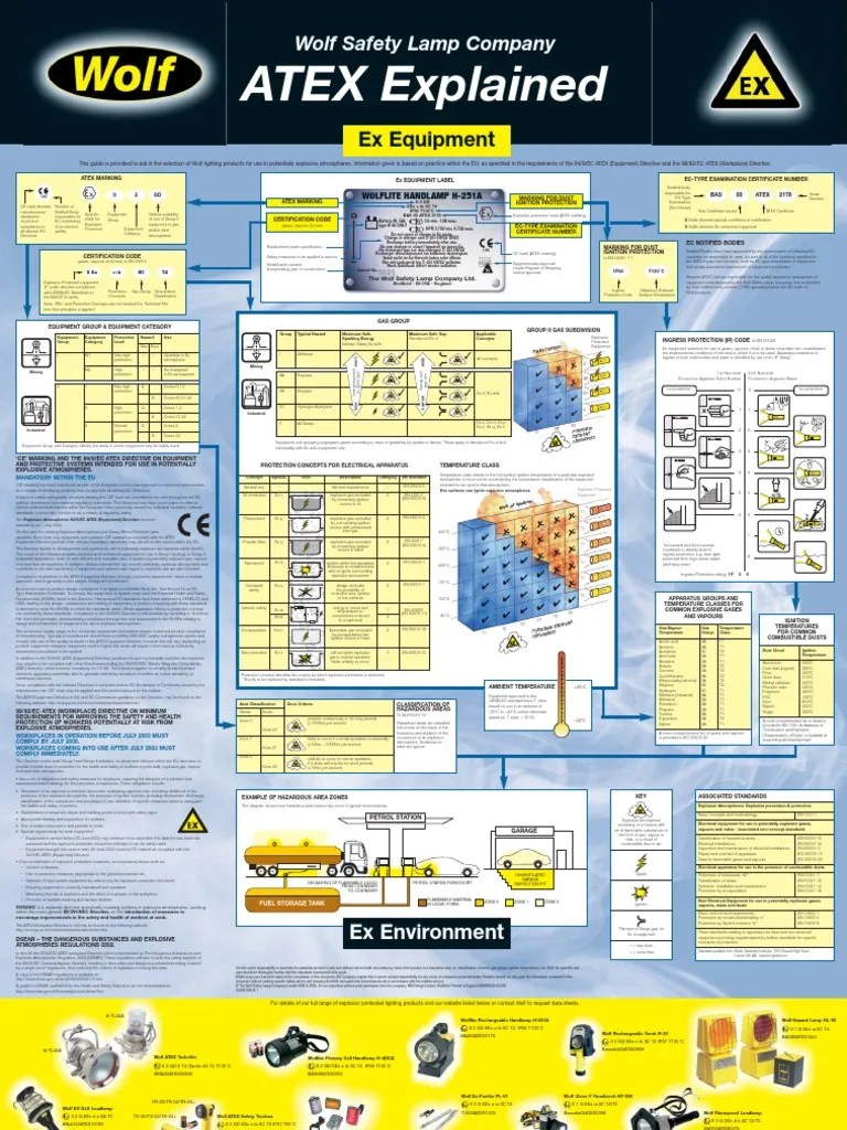 ATEX Poster 05 PDF Safety Chemistry