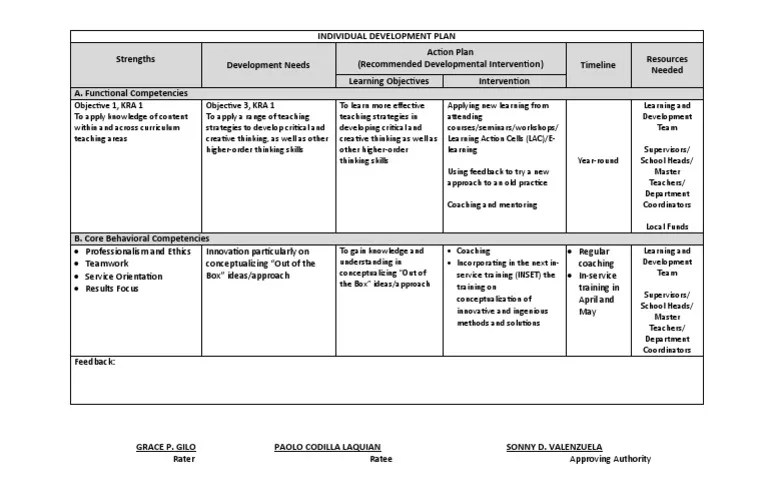 Individual Development Plan PDF Creativity Thought