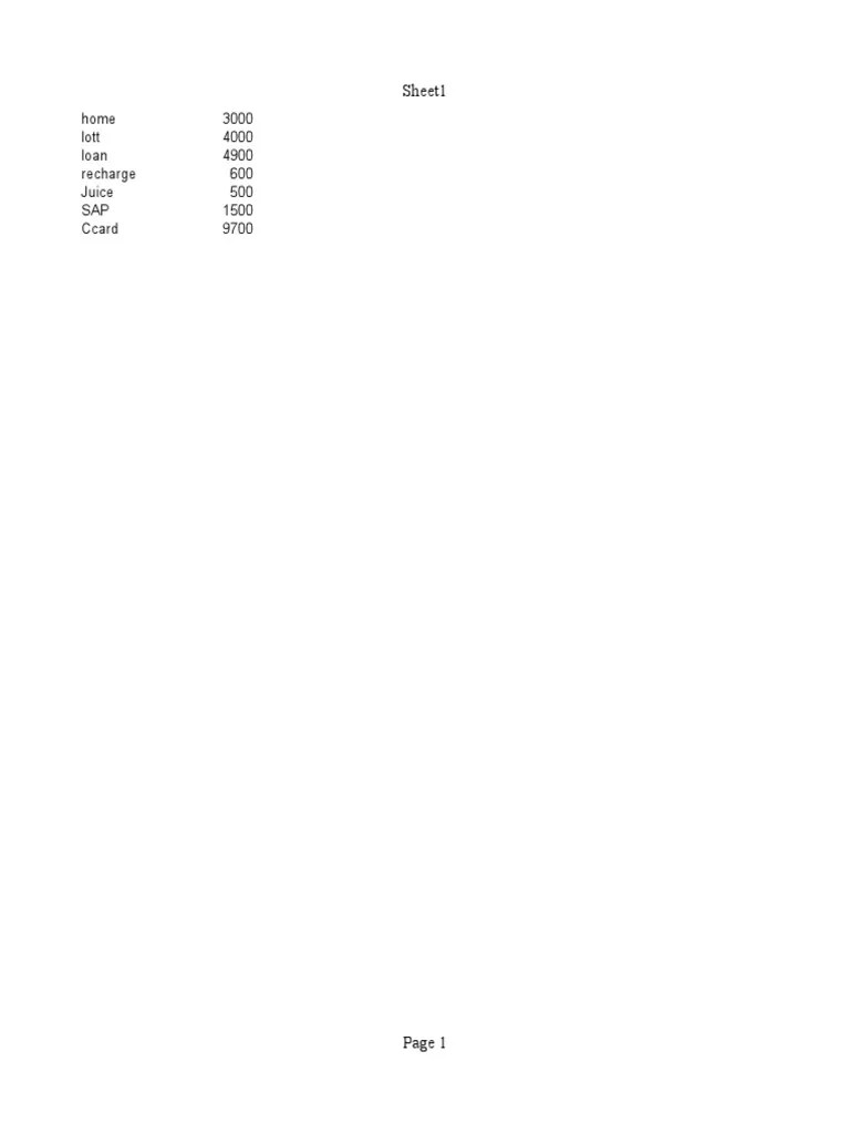 Sheet1 Home 3000 Lott 4000 Loan 4900 Recharge 600 Juice 500 SAP 1500