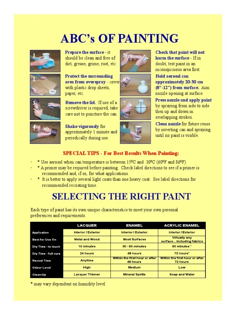 Abc'S of Painting Selecting The Right Paint PDF Paint Industrial Processes
