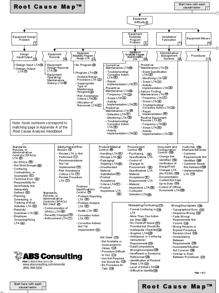 Root Cause Map Specification (Technical Standard) Reliability