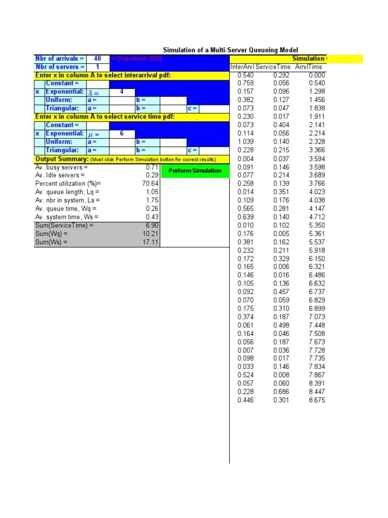 Analysis of Queue Length, Waiting Times, and Server Utilization in a
