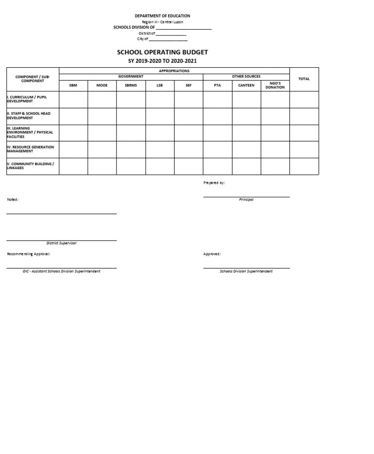 SCHOOL OPERATING BUDGET