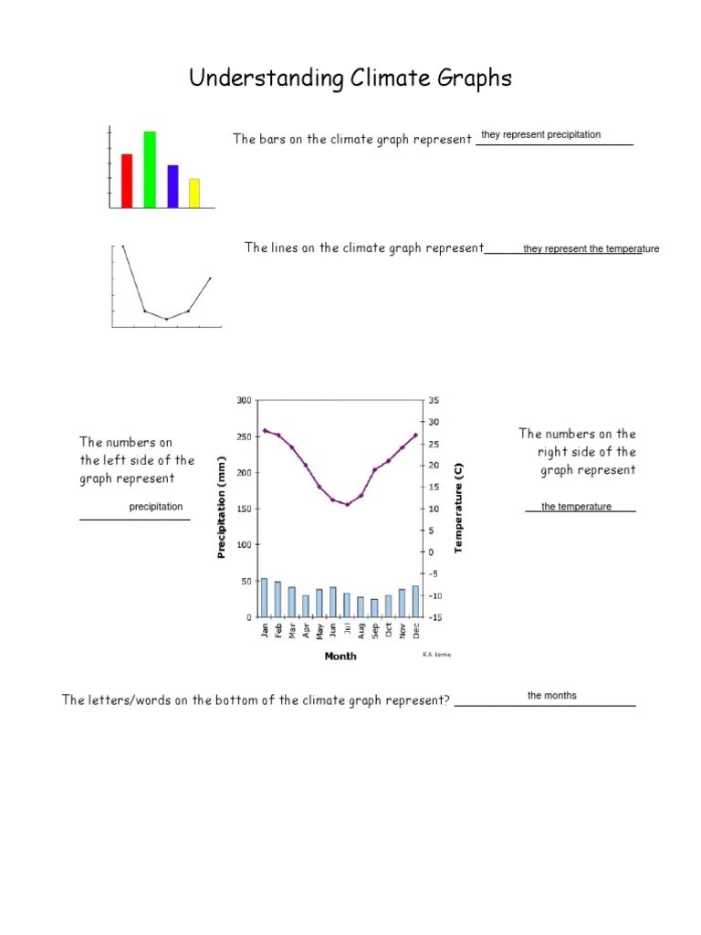 Climate Graph Worksheet Finished | PDF | Rain | Subtropics