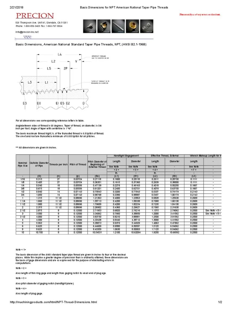 Basic Dimensions For NPT American National Taper Pipe Threads PDF