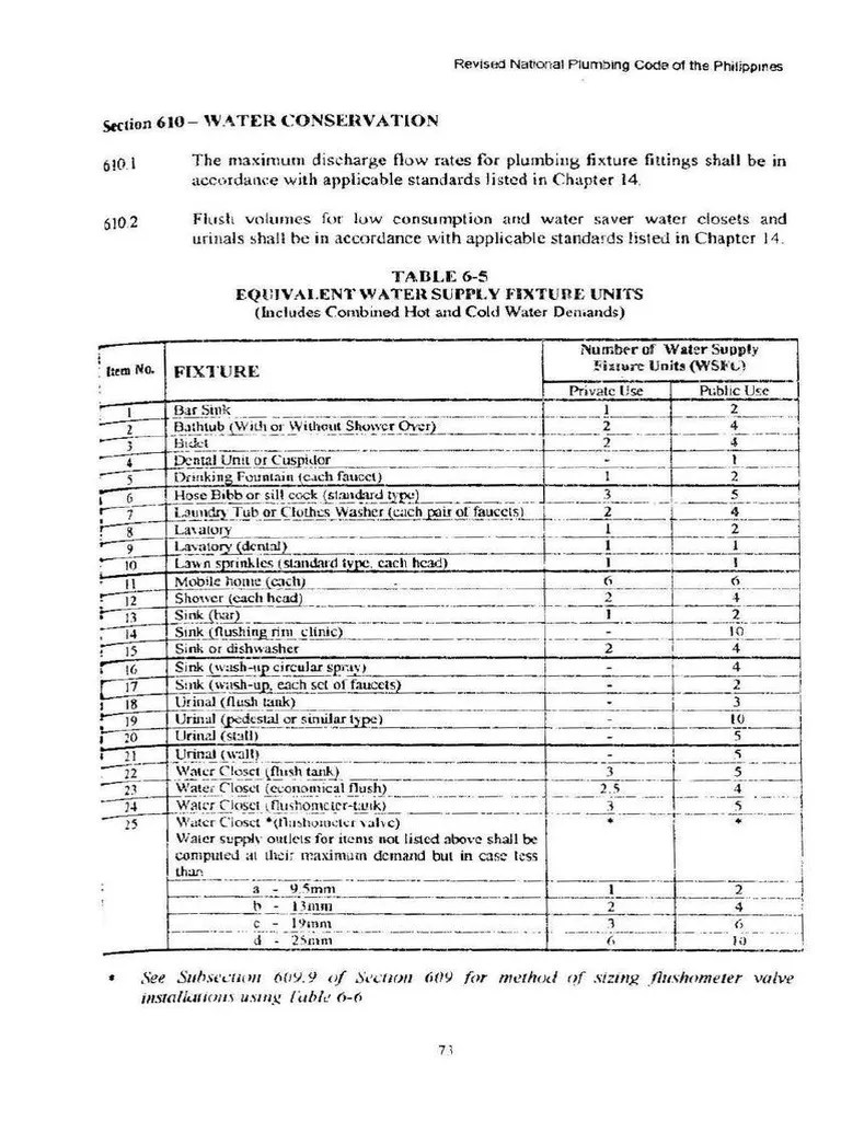 Plumbing Fixture Units PDF