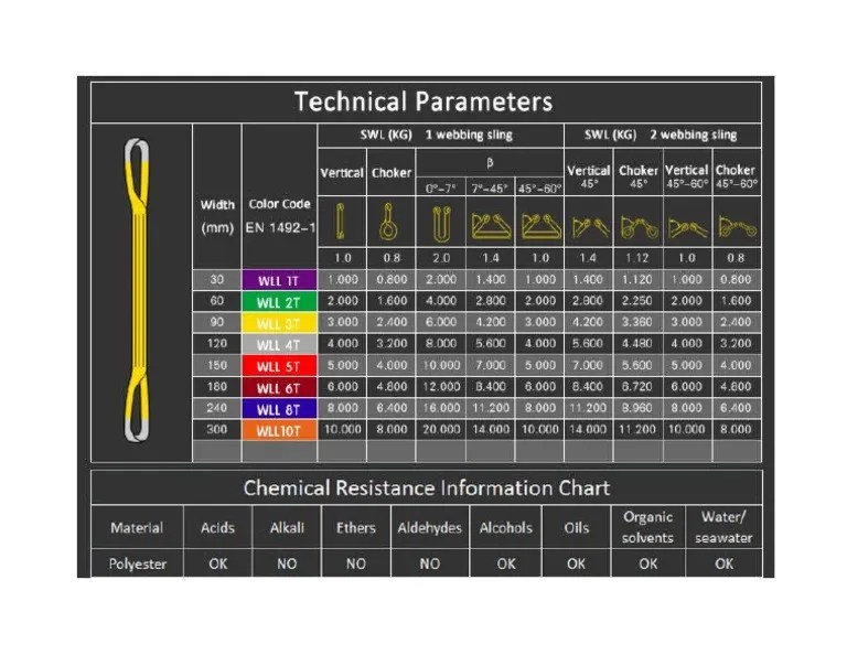 Lifting Belt Colour Code Chart PDF
