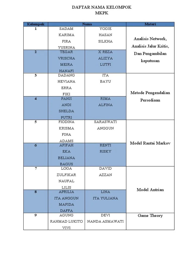 Kelompok MKPK Bu Friztina