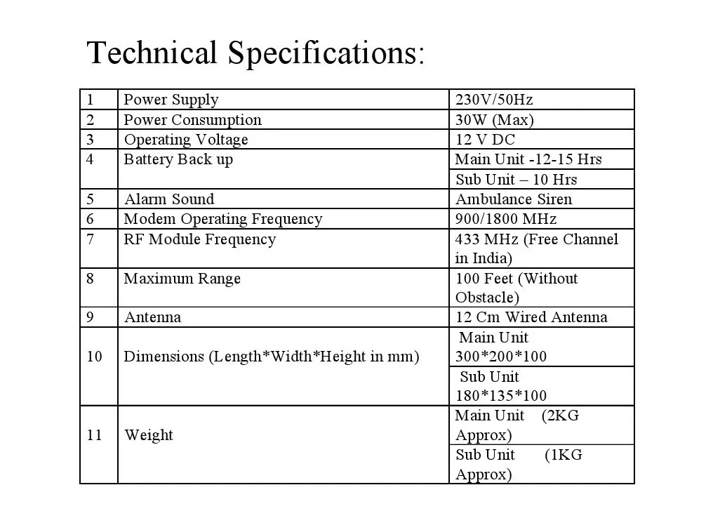 Technical Specifications Power Supply