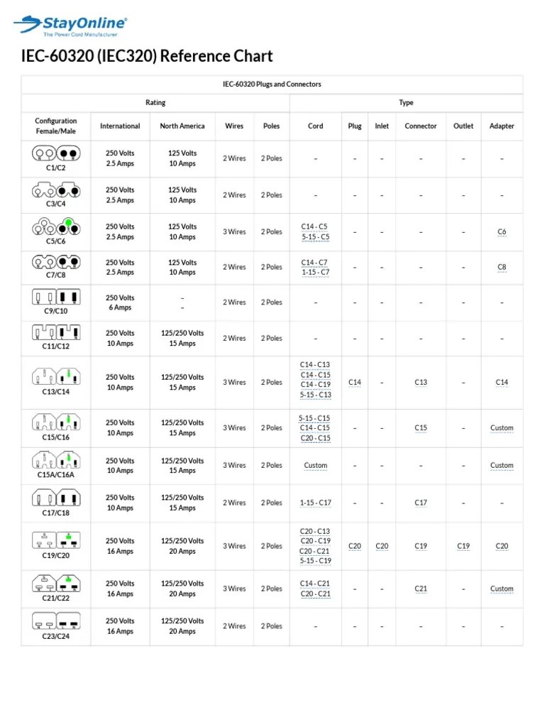 IEC 60320 (IEC 320) Reference Chart IEC 60320 Connectors & Plugs