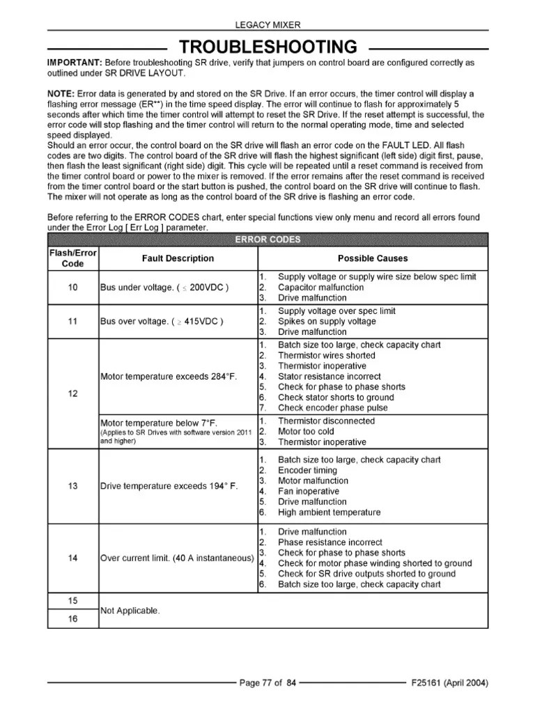 Hobart HL600 Error Codes PDF PDF